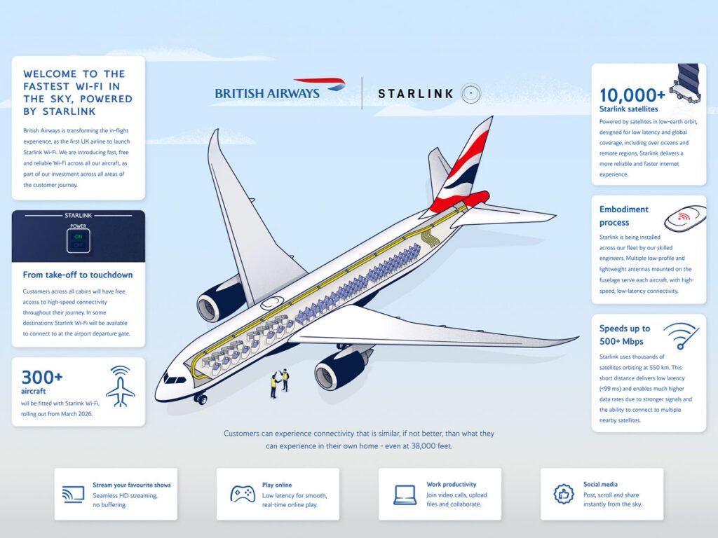 Pamphlet detailing British Airways' Starlink Wi-Fi